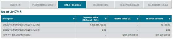 UVXY-Daily-Holdings