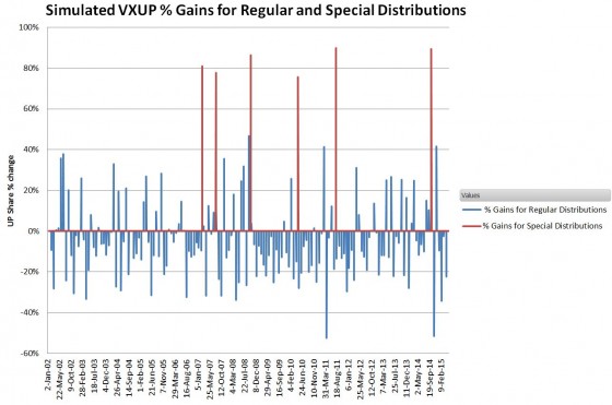 VXUP-Sim