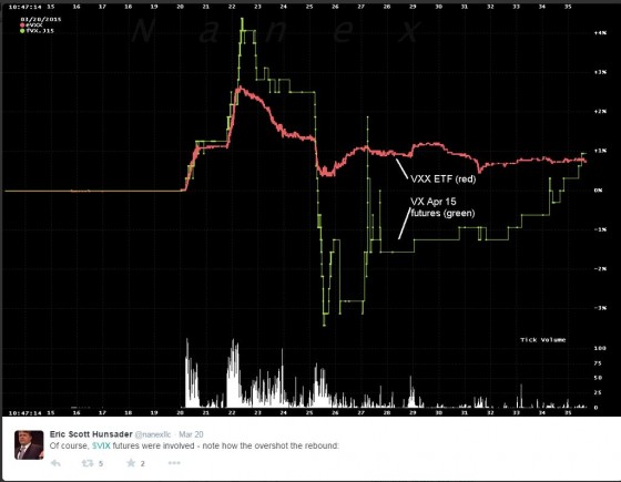 Nanex-vxx-apr15-Futures