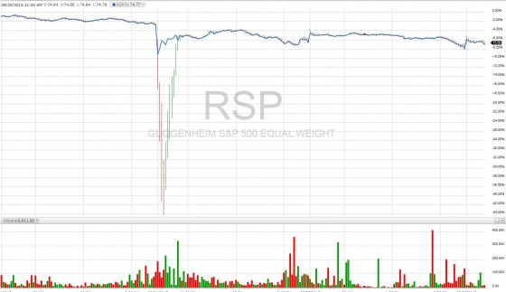 RSP-Vs RSP-IV-2