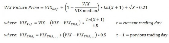 SM-VIX futures pricing