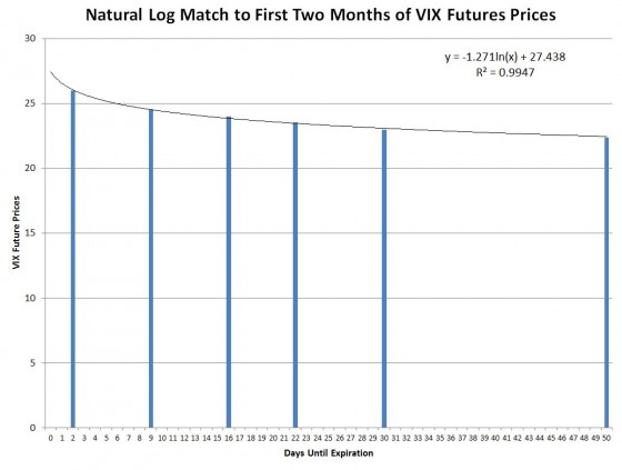 ln match to VIX Futures