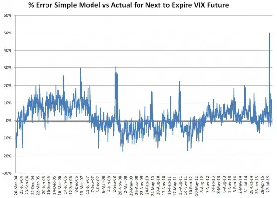 sqrt-time-VX-FT model pt21