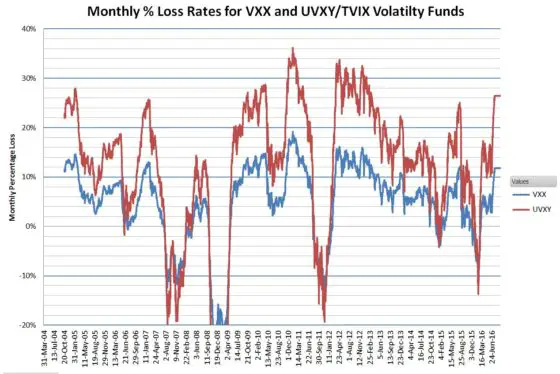 1 + 2X vol monthly