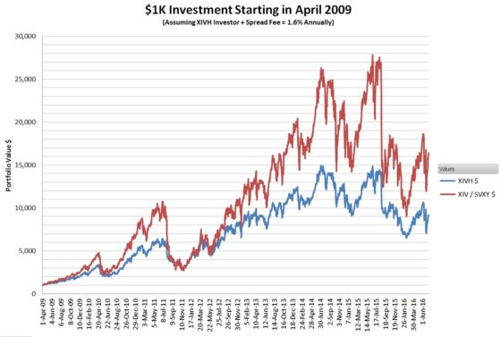 XIV vs XIVH apr09