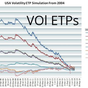 Volatility ETP Backtests