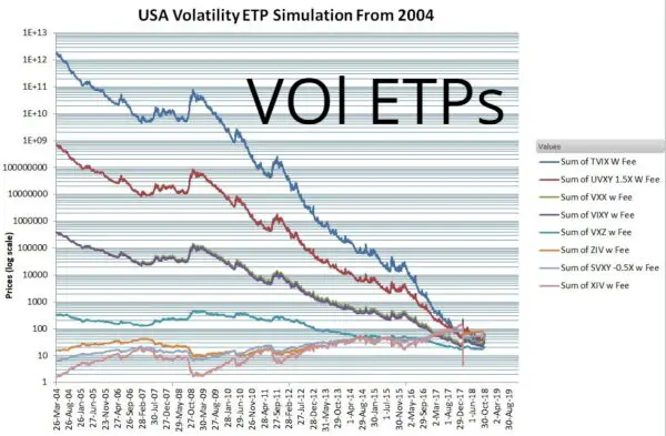 Volatility ETP Backtests