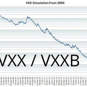 VXX Backtest