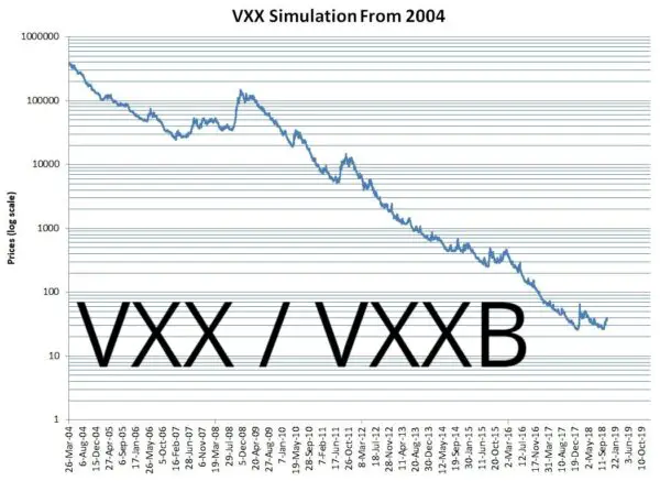 VXX Backtest