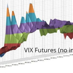 VIX Futures Data March 2004 - Most Recent Quarter