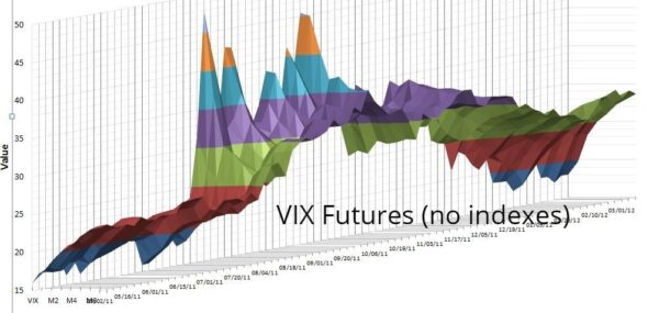 VIX Futures Data March 2004 - Most Recent Quarter