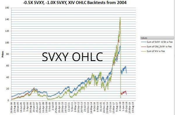 SVXY O/H/L/C Backtests