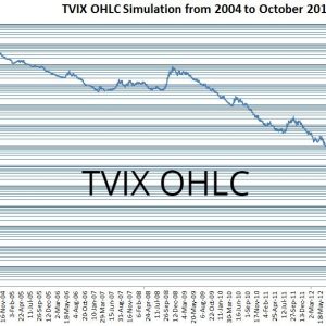 TVIX O/H/L/C Backtest