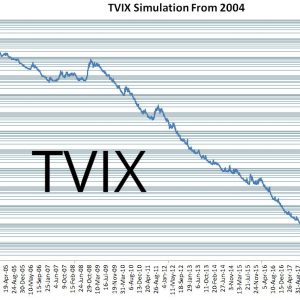 VelocityShares 2X TVIX Backtest