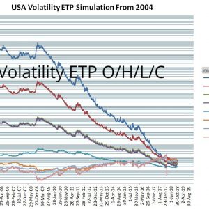 Volatility ETP O/H/L/C Backtests