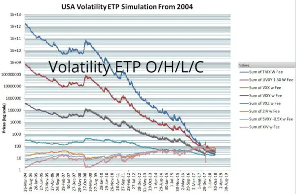 Volatility ETP O/H/L/C Backtests