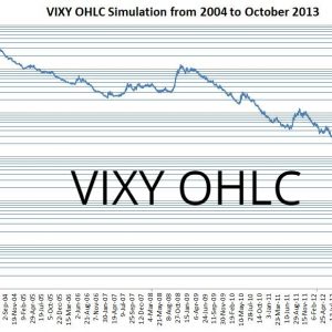 VIXY O/H/L/C Backtest