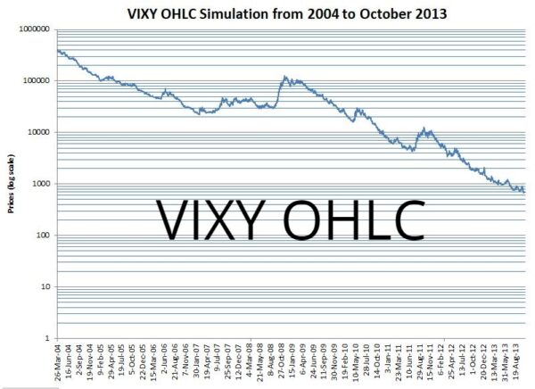 VIXY O/H/L/C Backtest