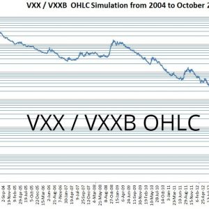 VXX O/H/L/C Backtest
