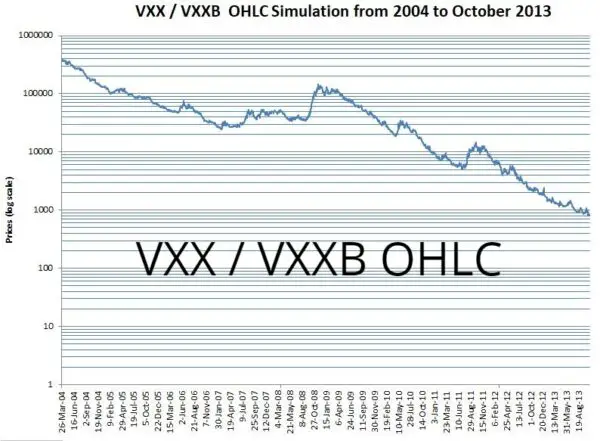 VXX O/H/L/C Backtest
