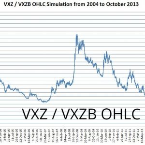 VXZ O/H/L/C Backtest