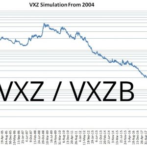 VXZ Backtest