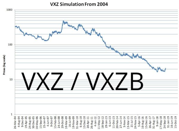 VXZ Backtest