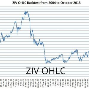 ZIV O/H/L/C Backtest