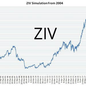 VelocityShares ZIV Backtest
