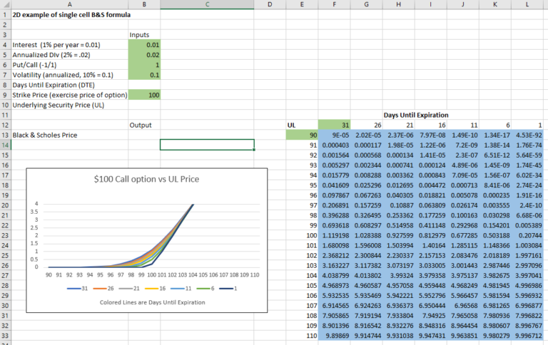 Black & Scholes for Puts/Calls in a Single Excel Cell | Six Figure ...
