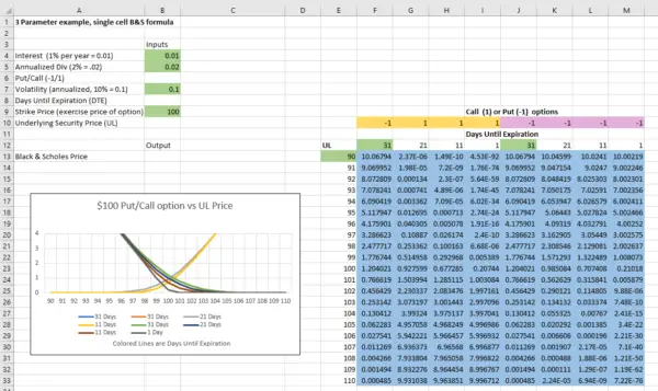 Black & Scholes for Puts & Calls in a Single Excel Cell
