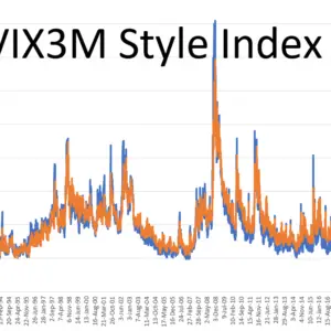VIX3M Style Index Calculation Back to 1990