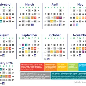 1990-2025 Trading Calendar Equities, 2004-2025 VIX Futures/Options Expirations, SPX Option Expiration