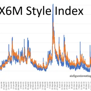 VIX6M Style Index Calculation From 1990