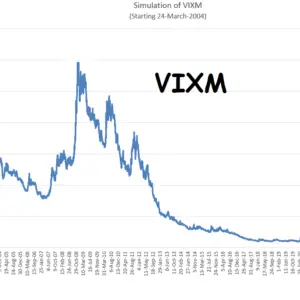 VIXM Backtest