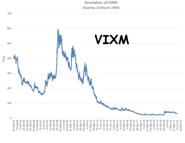 VIXM Backtest