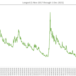 LONGVOL and SHORTVOL Indexes (free)